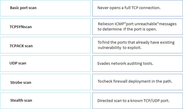 Identity-and-Access-Management-Designer Latest Dumps Ppt